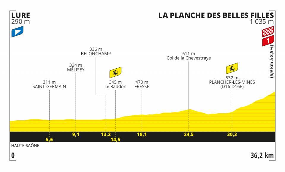 TOUR DE FRANCE 2020 Luxeuil-les-Bains